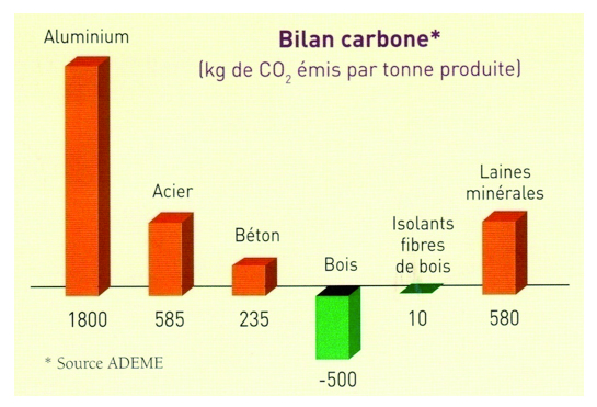 BilanCarbone
