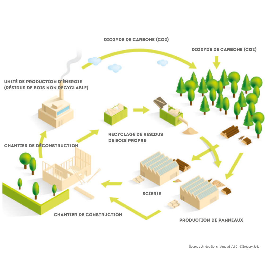 Cache prise par De vous à Bois sur L'Air du Bois