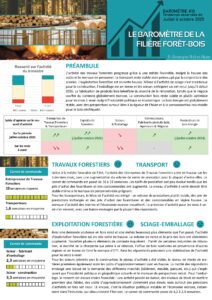 Barometre2025_juillet-octobre_Page_1